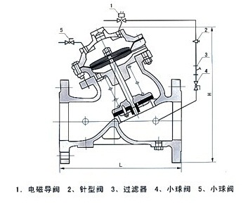 J145XĤʽ늄(dng)byʾD